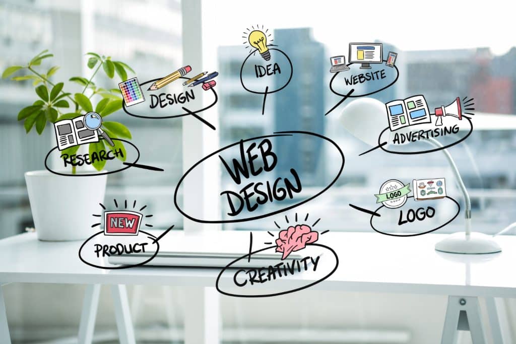 dönüşüm odaklı web sitesi